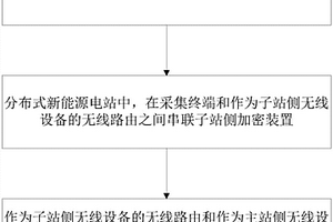 分布式新能源并网数据无线安全接入的方法