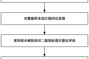 基于组合赋权-灰关联的新能源消纳制约因素评估方法及系统