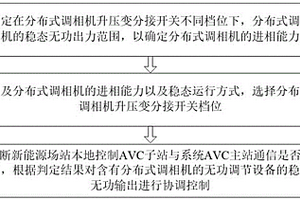 含分布式调相机的新能源场站无功协调控制方法及系统