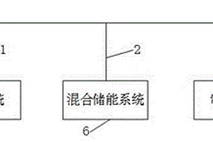 用于新能源场站的混合储能储氢装置