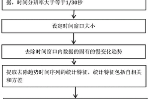 基于数据驱动的高占比新能源电网电压崩溃预警方法和装置