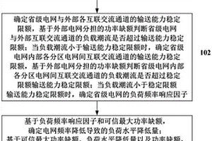 基于多级输电断面稳定约束的新能源承载能力评估的方法及系统