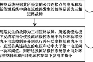 新能源孤岛过电压控制方法和换流站极控系统