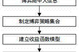 基于新能源出力预测误差的电气联合系统出电控制方法