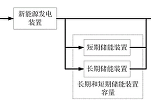 组合蓄能离网新能源发电系统储能装置容量的测算方法