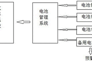 新能源汽车电池包的控制方法