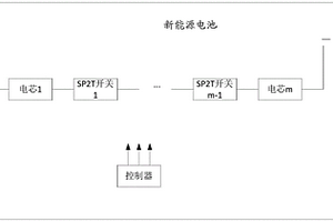 新能源电池结构