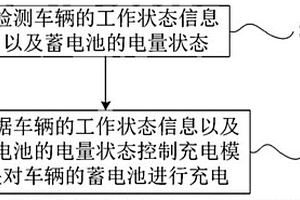 新能源汽车蓄电池充电的方法及系统