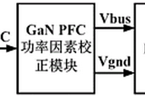 新能源发电系统用高压宽输入范围GaN电源模块