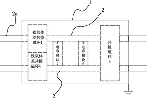 新能源车辆的EMC滤波器