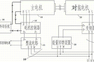 新能源汽车电机控制器性能测试系统