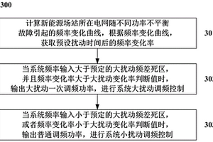 区分小扰动和大扰动的新能源一次调频的控制方法及系统