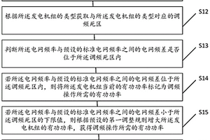 新能源场站的一次调频方法及系统