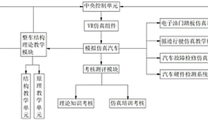 基于新能源汽车VR仿真教学平台