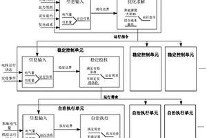 用于新能源电力系统的分散集群控制系统及方法