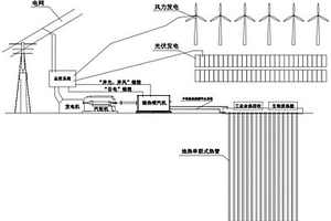 新能源复合发电系统