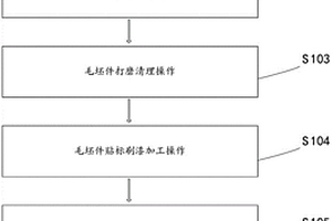 新能源洗车电机壳的制作方法