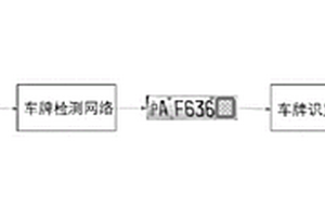 基于RetinaNet网络改进的新能源车牌检测识别方法