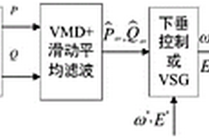 基于VMD-滑动平均滤波的新能源变流器功率滤波方法