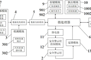 新能源汽车用防碰撞及连续碰撞的安全警示灯