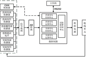 新能源汽车充电检测系统及方法