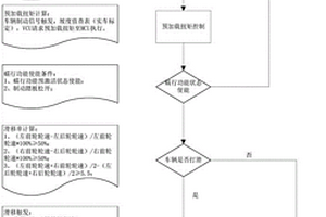 新能源车辆蠕行控制方法及系统