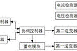 新能源综合电网系统