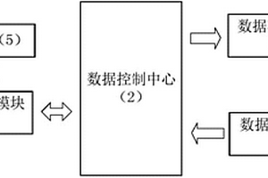 用于新能源汽车的车载路况测试装置