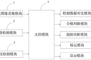 智能新能源电池板合格检测系统及方法