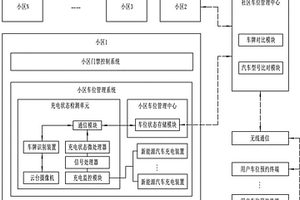 基于充电状态的社区新能源汽车停车位管理系统