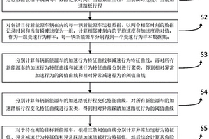 基于新能源车数据的危险驾驶车辆检测方法及装置