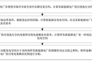 考虑中长期合约的新能源交易曲线分解方法、系统及服务器