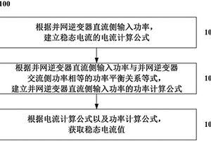 全功率变换型新能源稳态电流计算方法及系统