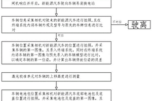 新能源商用车吊装换电视觉辅助定位方法及装置