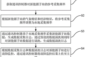 基于通讯控制器的新能源子站故障监控方法及装置