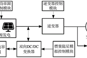 带超级电容储能的新能源惯量阻尼模拟控制系统及方法