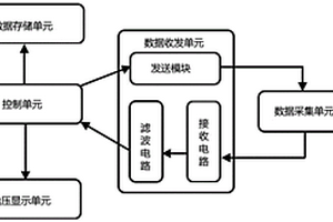 基于物联网通信的新能源汽车胎压监测系统及监测方法