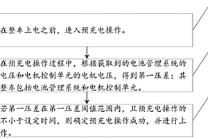 新能源汽车的上电方法及装置