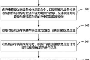 新能源车辆的收费管理方法、设备及存储介质