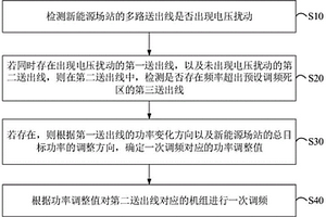 新能源场站的功率控制方法、装置及计算机存储介质