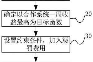 高效稳定性的新能源发电储能调控系统的控制方法