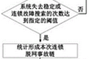 新能源发电高低压脱网事故链搜索方法