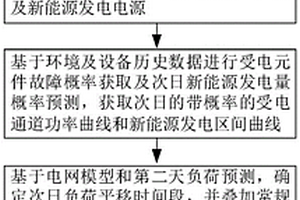 考虑受电及新能源波动的日前调控优化方法及系统