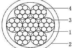 新能源汽车用电机电缆