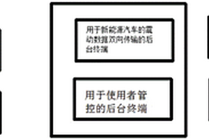 新能源汽车的防抖动装置