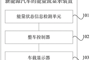 新能源汽车的能量流显示装置及新能源汽车