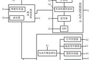 新能源电站综合监测管理终端