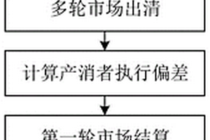 适用于配电网产消者就近交易的新能源就地消纳系统