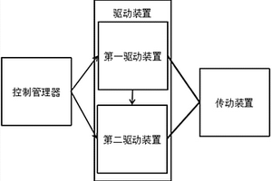 带有混合动力装置的新能源汽车