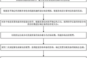 计及新能源随机波动特性的备用容量确定及其成本分摊方法